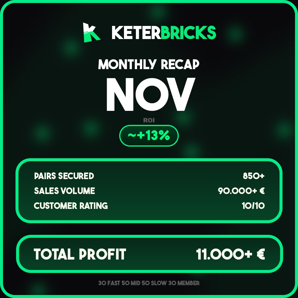 Und das nur in 2 Wochen 🔥
Erfolg spricht für sich, Dezember wird noch besser!
Wie sah euer November aus? 💚