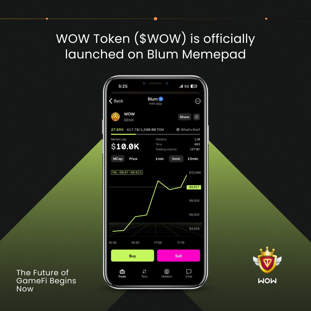 wowCommunityX's tweet photo. 🚀 WOW Token on Blum Mempad – Pre-Trading LIVE! 🌟

Trade Now: https://t.co/JRm1VWaPJE

Contract Address: EQAdXo-Zr5G9OdUHcF09org1va0_f6BMhHPCwgFq4UBtDSxg

#WOW #Blum #BlumMeMePad #WowToken #TON #STONfi #Bullrun2025 #cryptotrading #MemeSeason #memecoin https://t.co/J0PVni84Xm