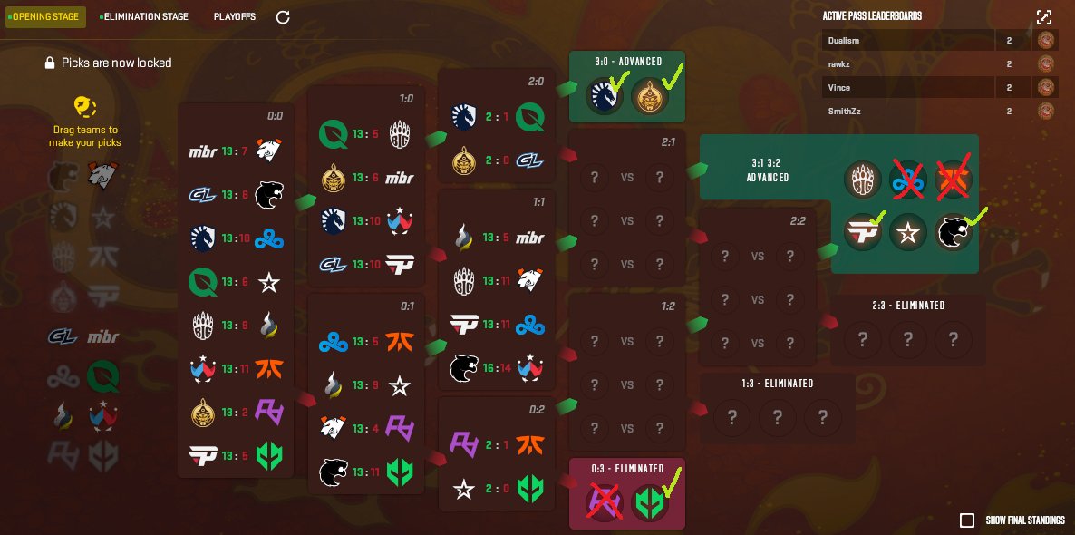 I inhaled military-grade copium to convince myself fnatic will make it through, yet my pick'ems are somehow safe

Going to lock in 3DMAX to make playoffs next stage because surely the French wouldn't let me down twice in one Major cycle