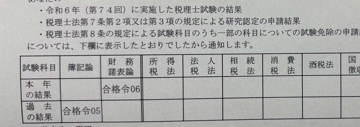 財務諸表論合格！！！🈴
合格率8%もぎ取った！！😭