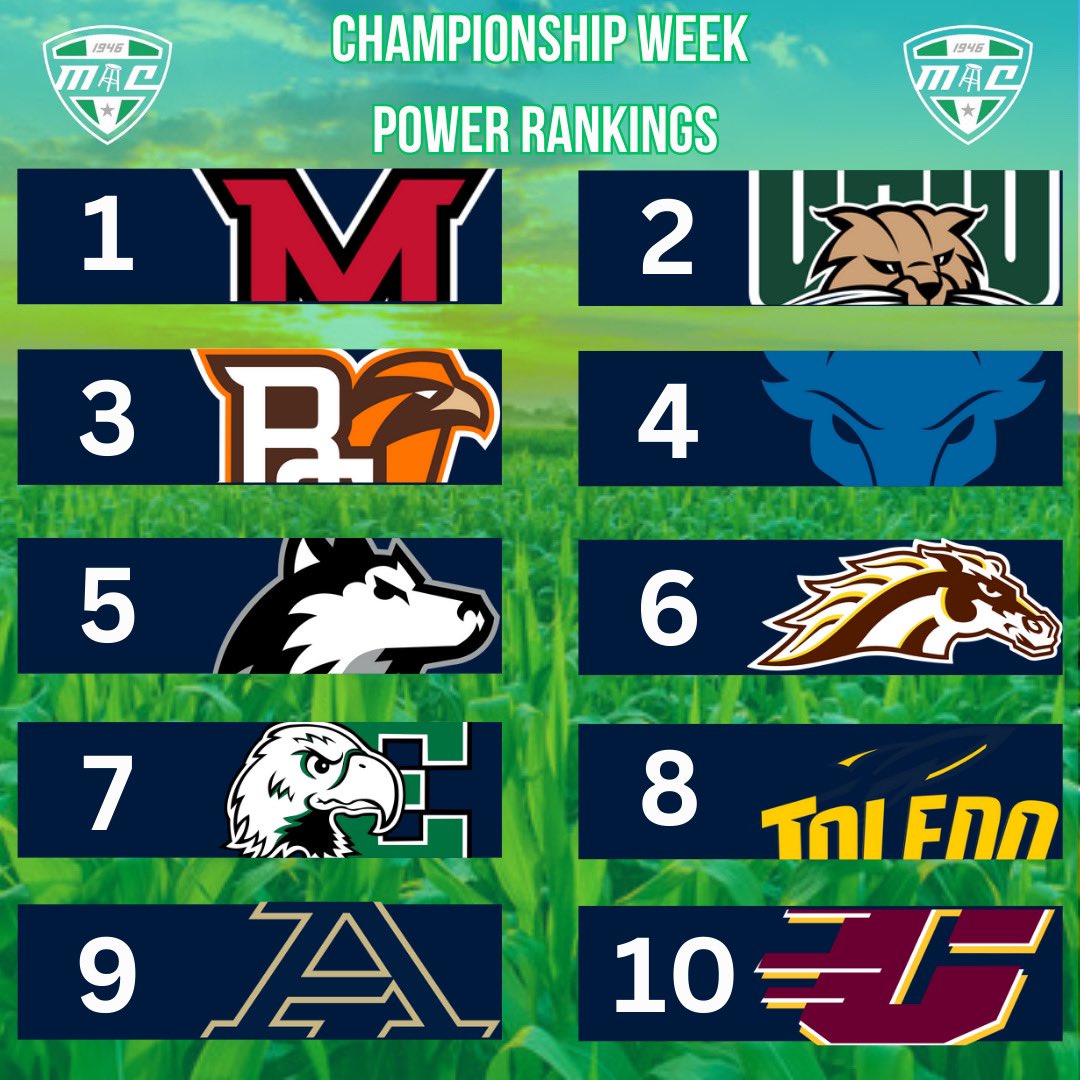 Power Rankings heading into the MAC championship!