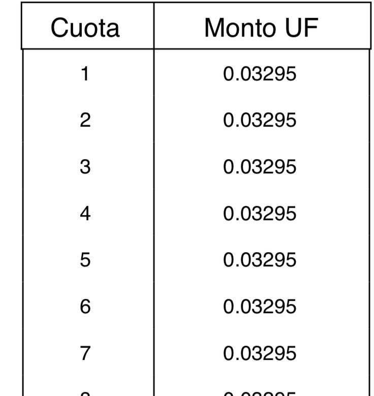 Beglio_'s tweet image. Sigo pensando en qué gastar la devolución de la Isapre. 
Se viene PS5???
