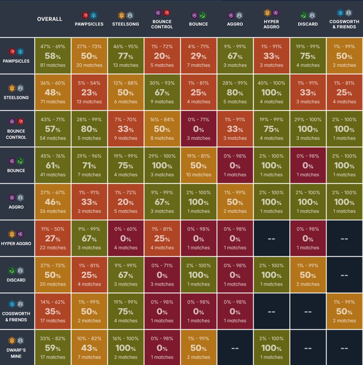 inkDecks: Lorcana Decks tweet media