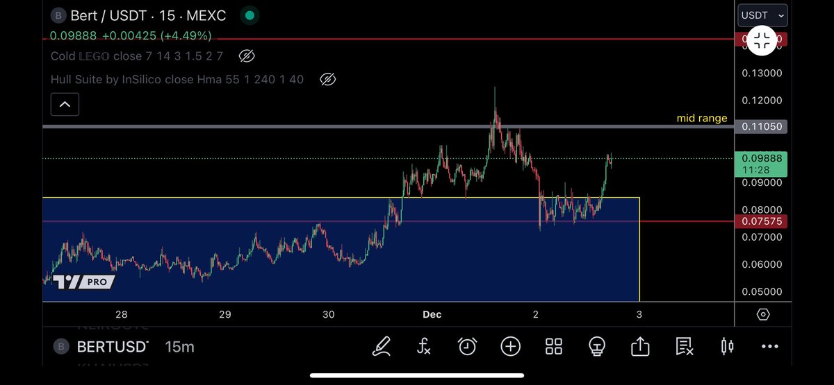 trader1sz's tweet photo. Seems like $BERT is the safe haven https://t.co/e9A1qgpe5h