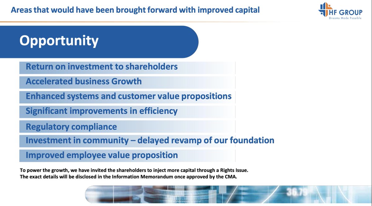 MwangoCapital's tweet photo. HF Group CEO @KibaaraRobert on the rights issue:
"The new money is coming to power growth of the business as all the overheads are already taken care of"
#HFGroupRightsIssue #MwangoSpaces @hfc_kenya https://t.co/fRuFBq9Loh