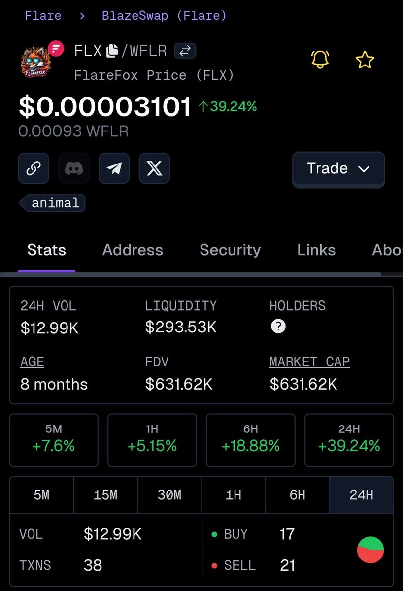 Flarefoxinu0's tweet photo. ๐ฅ #FlareFox is flying high next stop: $1 Million MC! ๐ And guess what? #XRPFox isnโt far behind! ๐ Both projects are ready to take the meme coin world by storm. Letโs make it happen, fam! ๐ช #MemeCoin #FlareNetwork #XRPCommunity #XRP https://t.co/1YtQERkmny