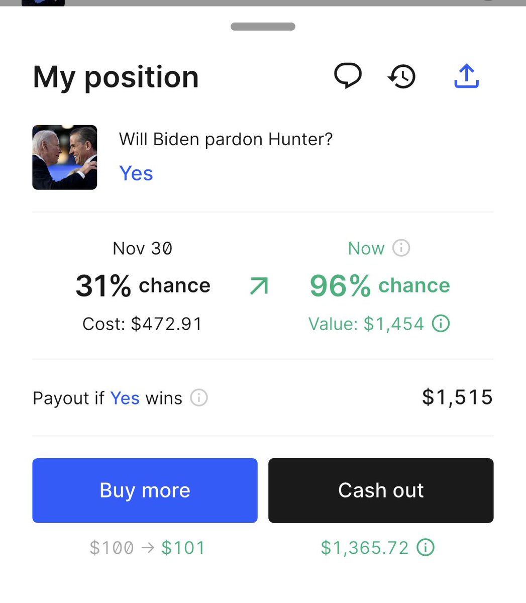 <a href="/TheEdgeRaven/">Kalog</a> My only regret is not putting more up. I was gonna put another 1k at least this week on it but was freeing up capital from other markets and decided I would still have time. Big mistake lol