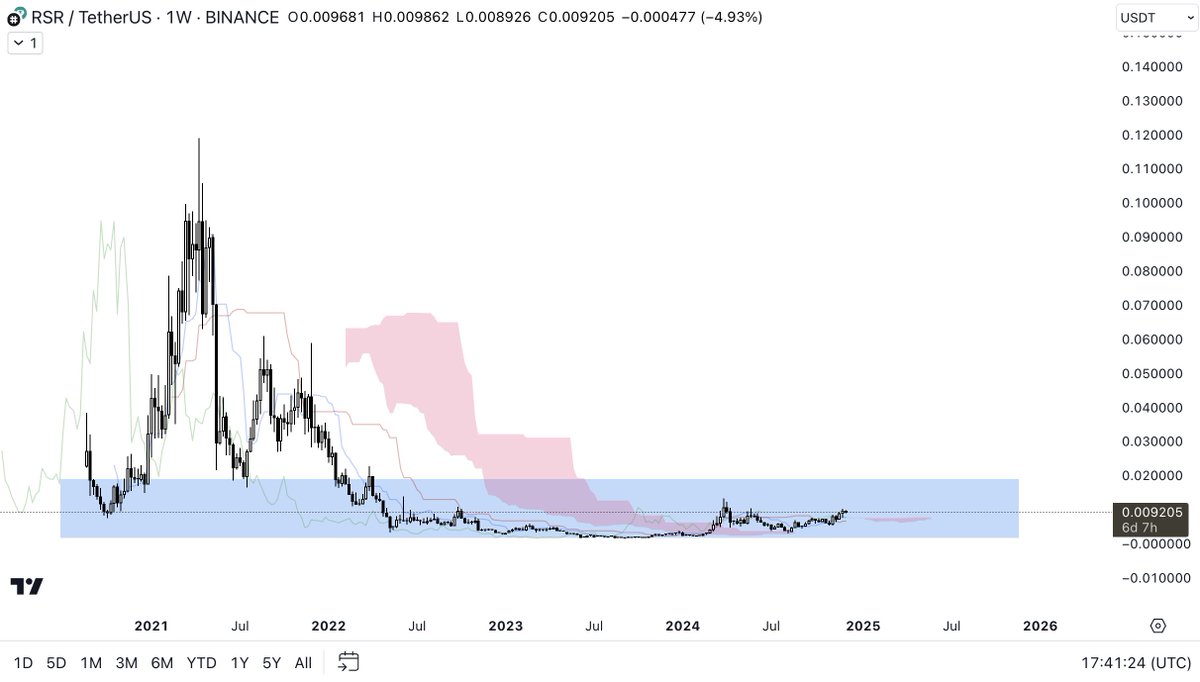 A LOT of people here, and new students, usually driven by anxiety start asking "When top? Target? Next date?"

FEAR - THE DEMON: FOMO, greed driven by the fear of you missing profits. Fear you get liquidated, fear you get dumped on. 

I am going to share a little secret. The