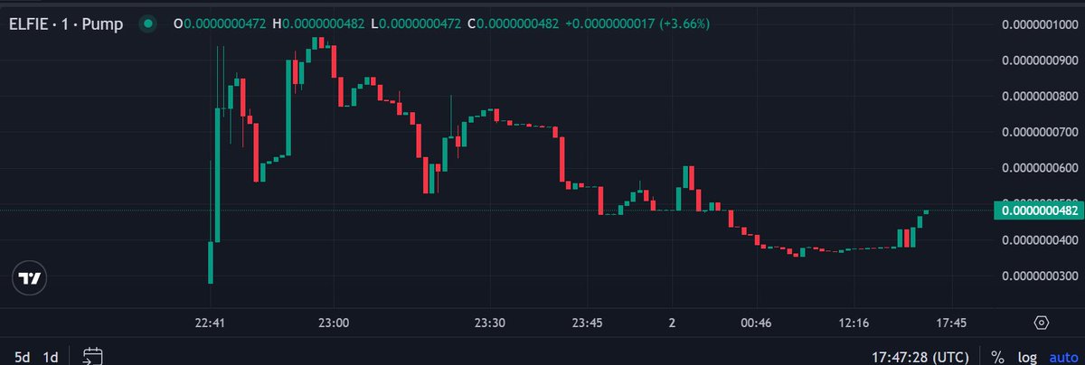 ELFIE - Your second favourite Elf tweet media