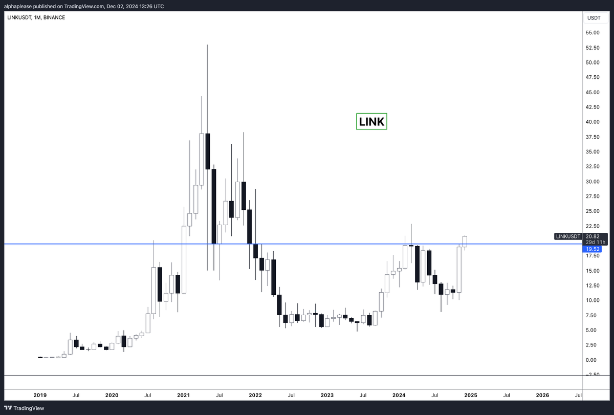 No holder base actually deserves it more than the $LINK marines.

It's happening tonight.