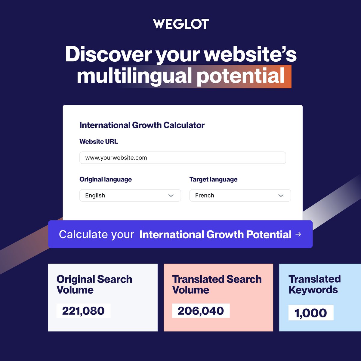 🌍 Ready to Go Global? Meet the International Growth Calculator! 🚀

We just launched our International Growth Calculator! Ever wondered where your next big international traffic win could be? Now, you can find out in just a few clicks.

📈 Enter your website, select a country,