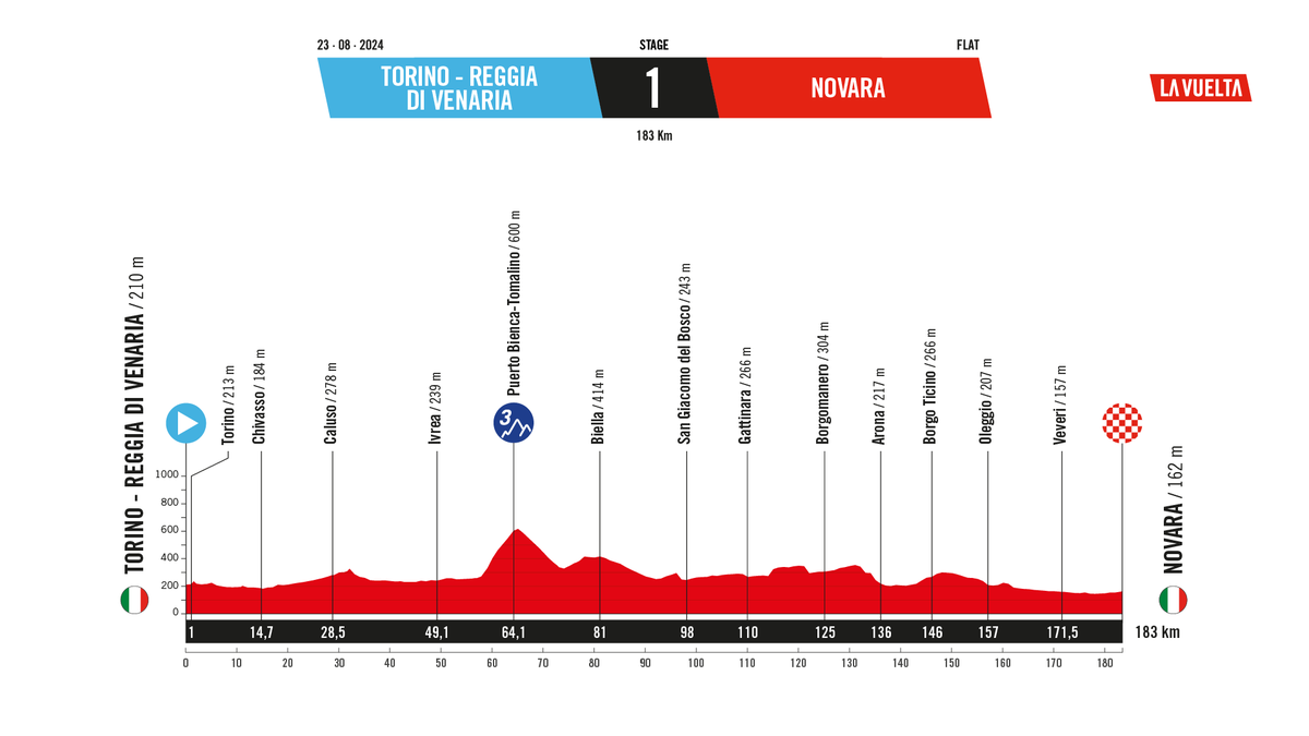 laflammerouge16's tweet photo. #LaVuelta25 - Stages 1-3 https://t.co/ec8R0huFIP