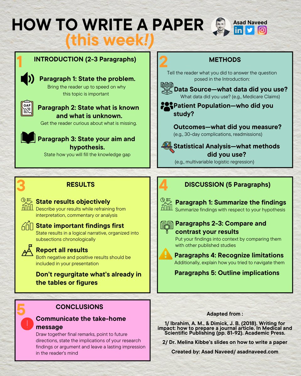 Asad Naveed (@dr_asadnaveed) on Twitter photo Writing a paper is no easy feat!
Smaller, actionable steps make it feasible.
Write a research paper this week using my mini-guide:⬇️ Writing a paper is no easy feat!
Smaller, actionable steps make it feasible.
Write a research paper this week using my mini-guide:⬇️