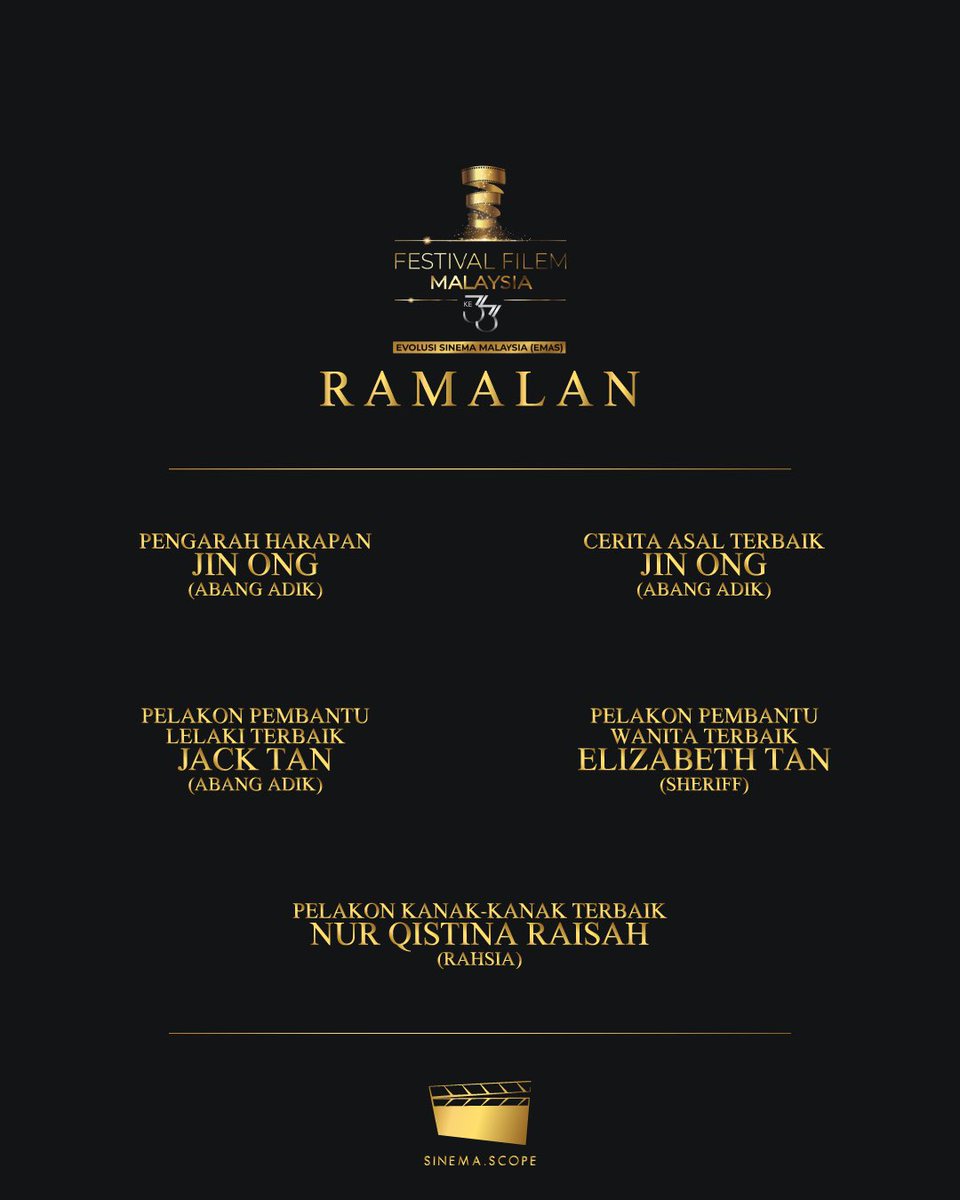 sinemascopemy's tweet photo. Berikut adalah ramalan awal kami untuk Festival Filem Malaysia ke 33 yang bakal berlansung 7 Disember ini

#FestivalFilemMalaysia33
#FestivalFilemMalaysia
#FFM33 https://t.co/kVPhcnIUgr