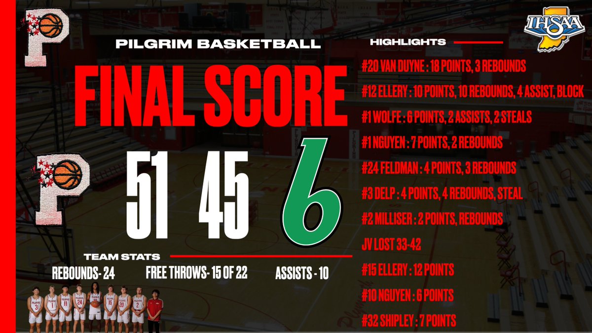The Varsity Pilgrims move to 2-0 while the JV is now 1-1 after falling to Bremen. The Pilgrims will host Triton on Tuesday, December 3rd with JV tip off set for 6:15 PM.  Come pack The Rock and cheer on the Pilgrims to a WIN!