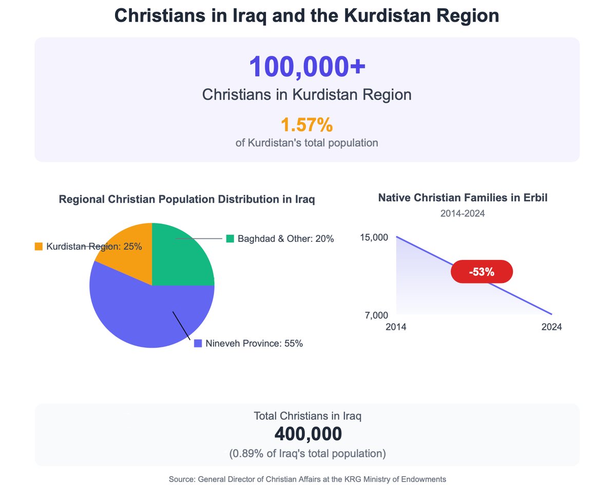 Kurdistan Watch tweet media