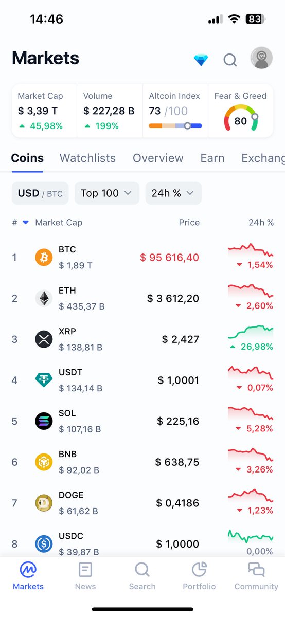 💪🏼💪🏼💪🏼XRP💪🏼💪🏼💪🏼