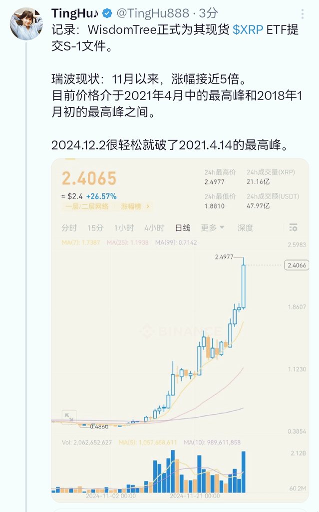 TingHu888's tweet photo. 正好借瑞波这个纪念贴给大家回忆一下上上一次的牛顶是什么情况，为何是拿以太坊作为指标？
那么，上轮又是如何判断的？市场是什么状况？
本轮又将会如何？

Ps：两轮都逃顶的人免费带大家温故而知新🤪～ https://t.co/xabGBbIWip