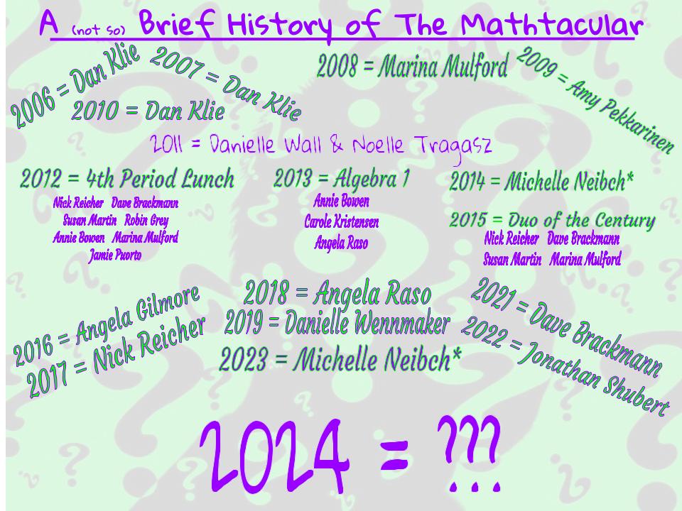 WNMathematics's tweet image. It is December, so it is Mathtacular Month!!!  

Who will bring home the crown this year as the Mathtacular 2024 Champion?