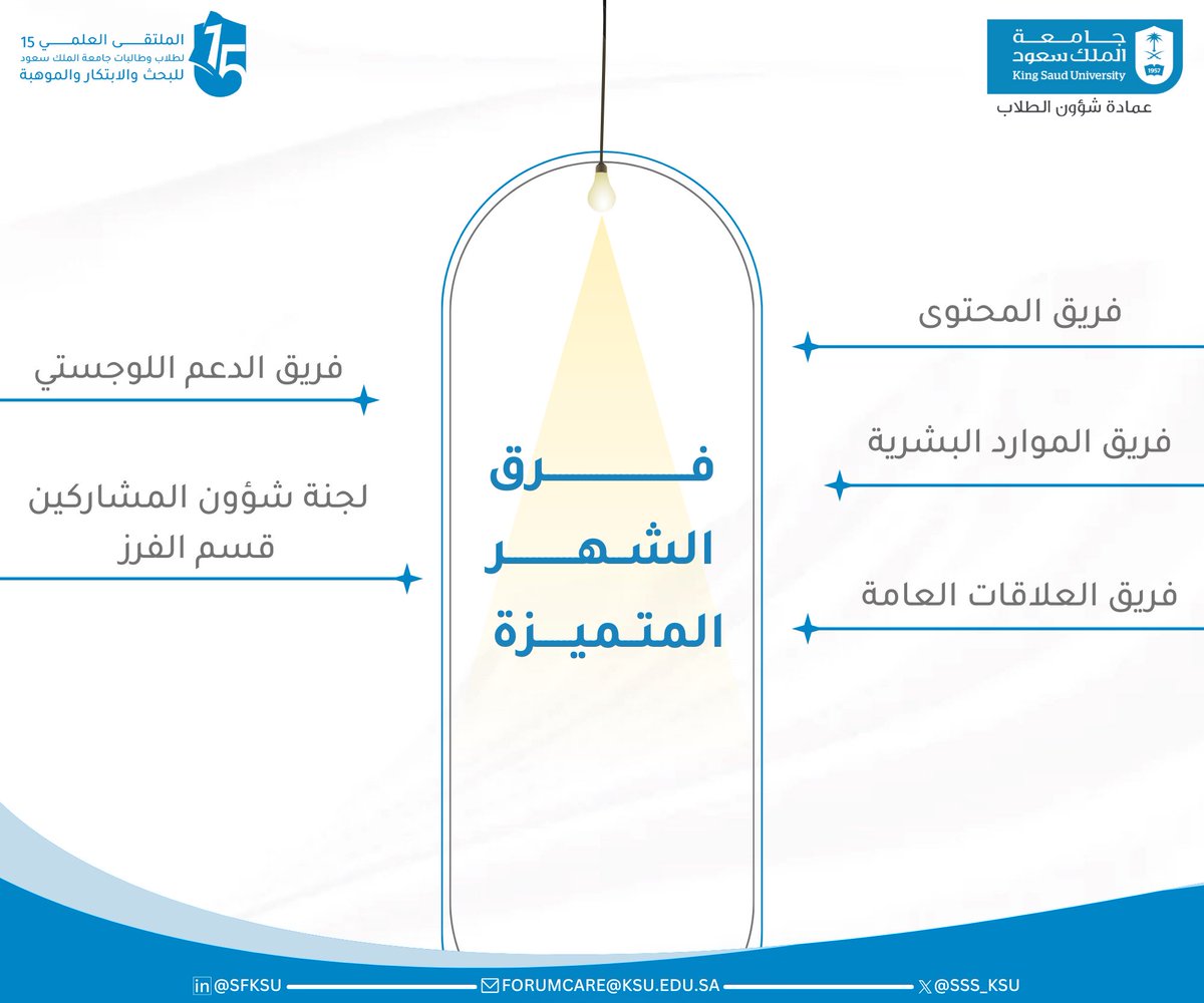 طاقات واعدة تميزت في صرح الملتقى العلمي، نبارك للأعضاء المميزين لشهر نوڤمبر، وبكل الود نقدر جهودهم الاستثنائية و طاقاتهم المبدعة ونتمنى لهم مزيدًا من التقدم والنجاح.