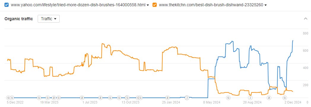 Lily Ray 😏 tweet media