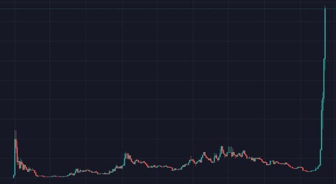 Techy.base.eth tweet media