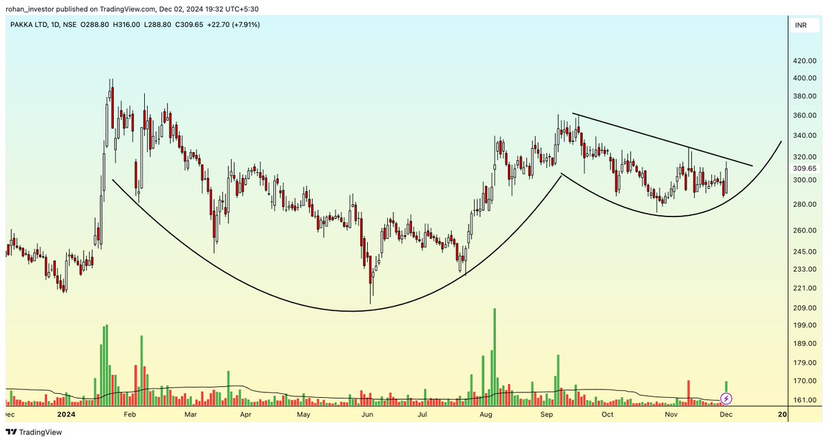rohaninvestor's tweet photo. (7) Pakka Ltd https://t.co/wQVFe48EHJ
