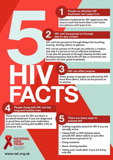 Brit Liver Nurses (@livernursing) on Twitter photo Zero risk of HIV transmission when people take effective treatment & have undetectable viral load #HIV #EndAIDS <a href="/LiverTrust/">British Liver Trust</a>
Five facts 👇about HIV which are vitals to understanding, on this #HIVawarenessDay #WorldAIDSDay <a href="/WHO/">World Health Organization (WHO)</a> <a href="/NAT_AIDS_Trust/">National AIDS Trust</a> Zero risk of HIV transmission when people take effective treatment & have undetectable viral load #HIV #EndAIDS <a href="/LiverTrust/">British Liver Trust</a>
Five facts 👇about HIV which are vitals to understanding, on this #HIVawarenessDay #WorldAIDSDay <a href="/WHO/">World Health Organization (WHO)</a> <a href="/NAT_AIDS_Trust/">National AIDS Trust</a>