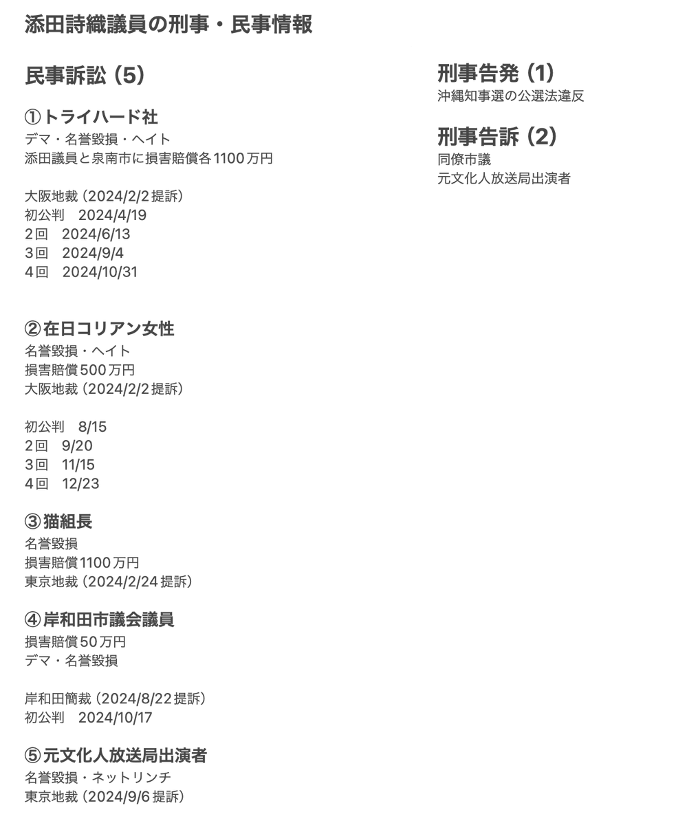 TWl8o's tweet photo. 添田詩織議員のヘイトに対する裁判・第4回期日👩‍⚖️
12/23（月）16:00〜
大阪地裁（非公開） 

添田議員はT社のデマや名誉毀損を繰り返したことにより提訴される
→ 逆恨みで、同社役員のプライベート画像や親族の過去を持ち出して名誉毀損を行い、賠償550万円を求められている

🎁Merry Christmas🎄 https://t.co/v9igTuYidj
