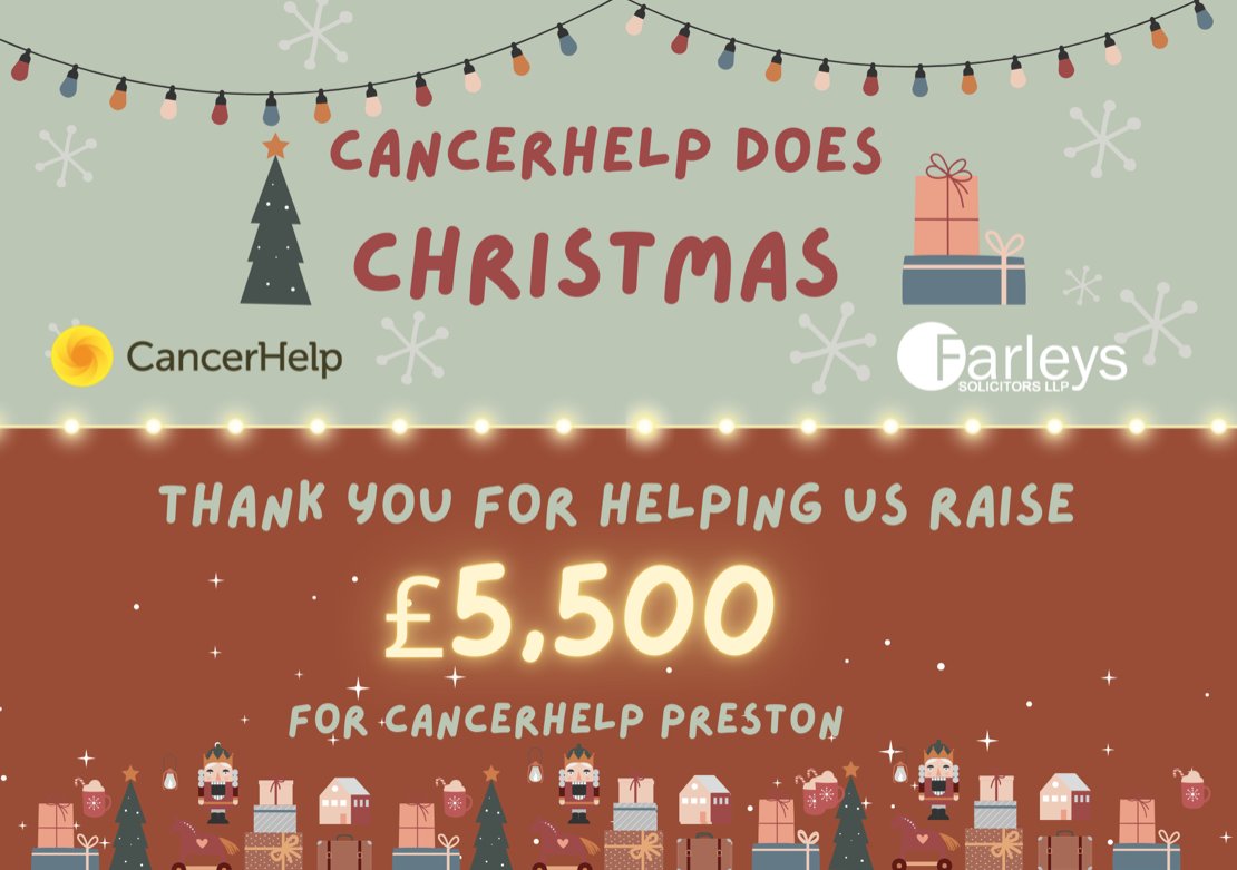 Cancer Help Preston (@cancerhelpltd) on Twitter photo A massive thank you to <a href="/FarleysLaw/">Farleys Solicitors</a> and all the supporters at the CancerHelp does Christmas event for raising an amazing amount of money for our charity. Thank you to those who attended, had stalls, organised and to <a href="/FarleysLaw/">Farleys Solicitors</a> for the match funding that gave this incredible total A massive thank you to <a href="/FarleysLaw/">Farleys Solicitors</a> and all the supporters at the CancerHelp does Christmas event for raising an amazing amount of money for our charity. Thank you to those who attended, had stalls, organised and to <a href="/FarleysLaw/">Farleys Solicitors</a> for the match funding that gave this incredible total