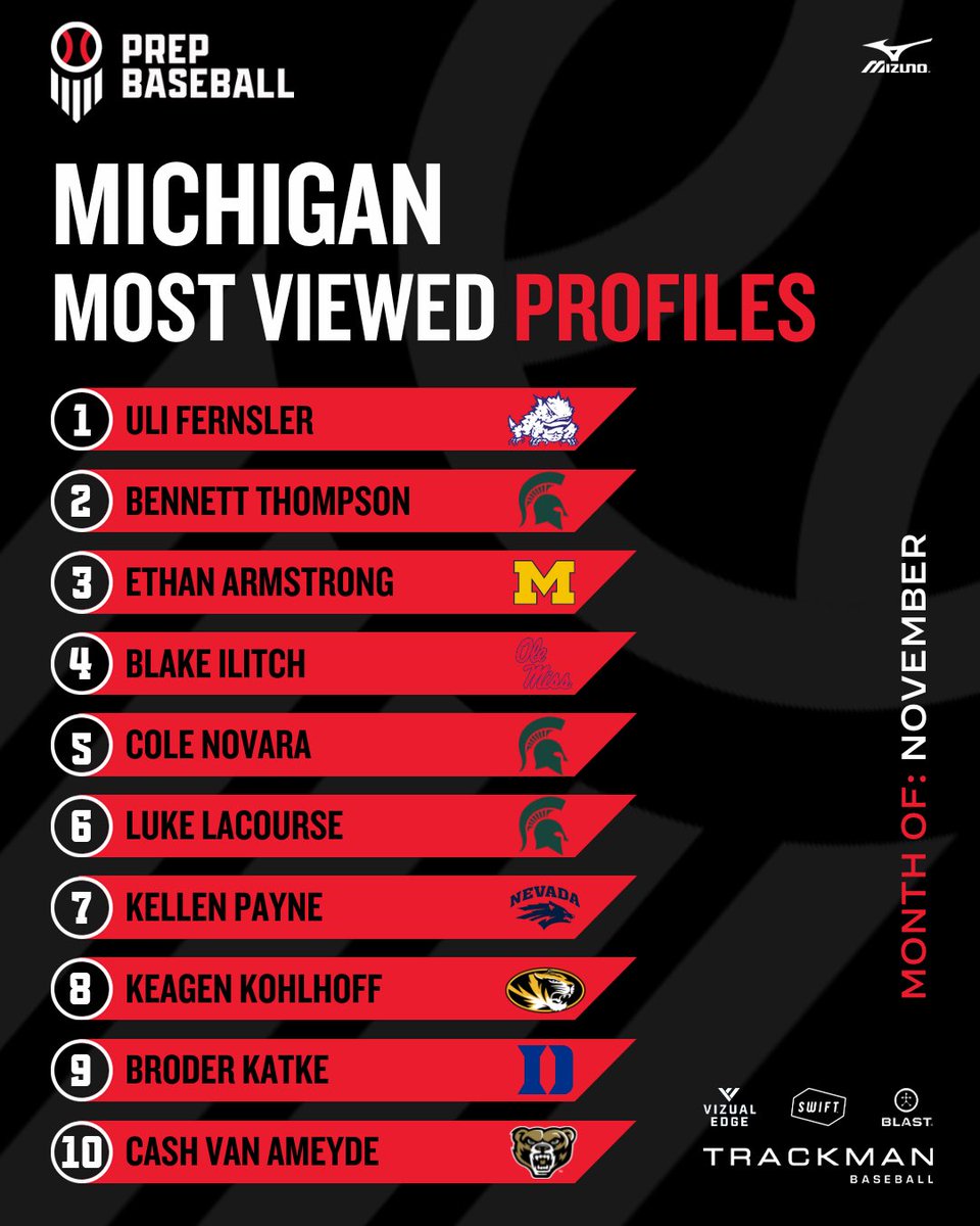 Top 🔟 Most Viewed Profiles from November