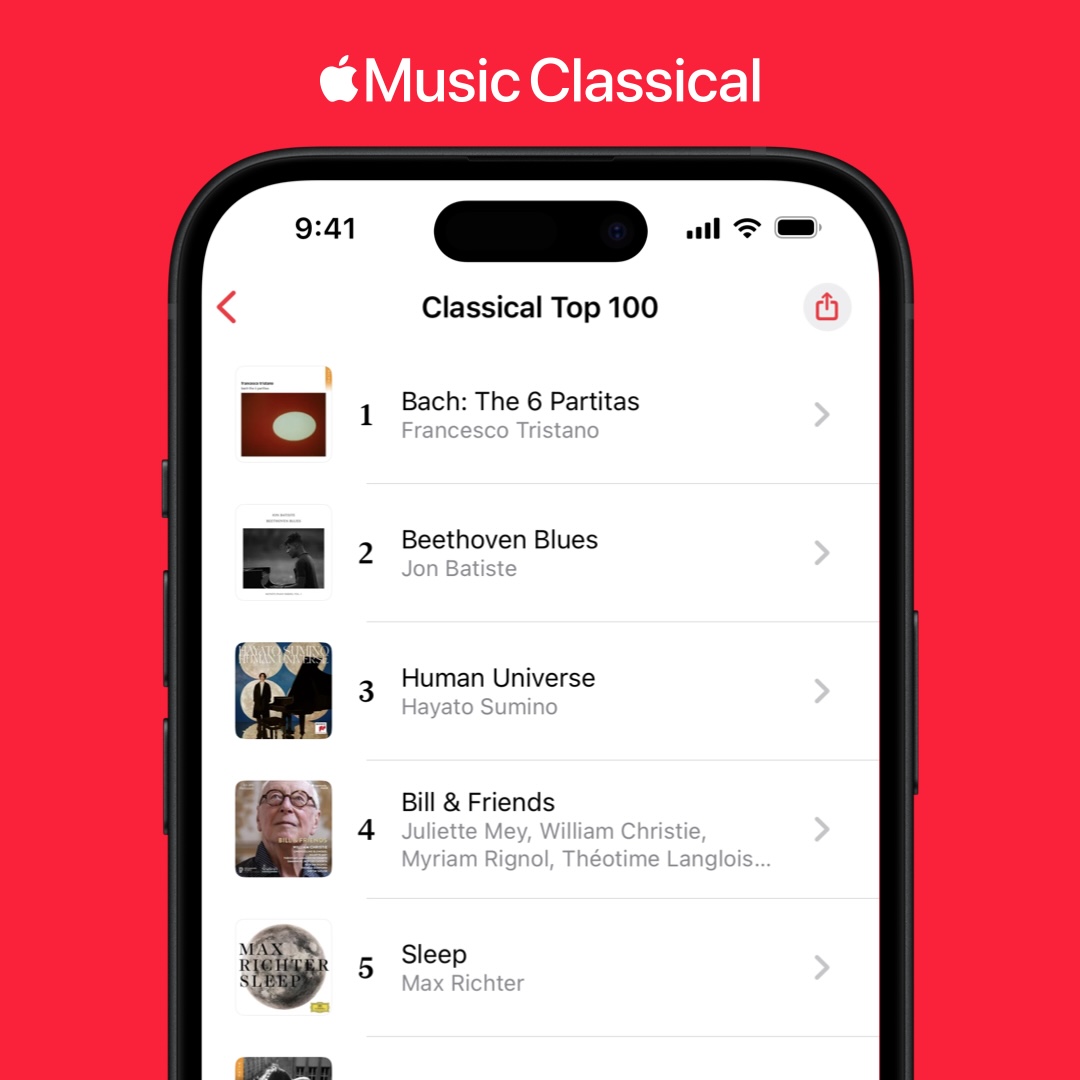 AppleClassical's tweet photo. It's a Bach/Beethoven battle 🎶
@fratrist's latest album, “Bach: The 6 Partitas”, is back at the top of the #AppleClassicalTop100! 
Composed around 1725, the Partitas were Bach’s first works to be published.
https://t.co/OIy5GvfAvc https://t.co/AAo6L8I6bJ