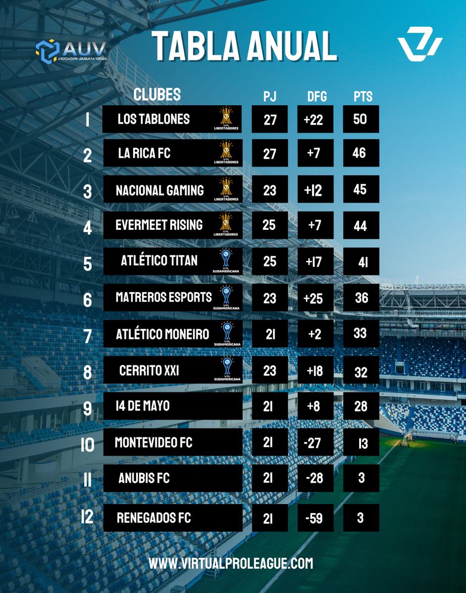 Los Tablones🟢⚫ tweet media