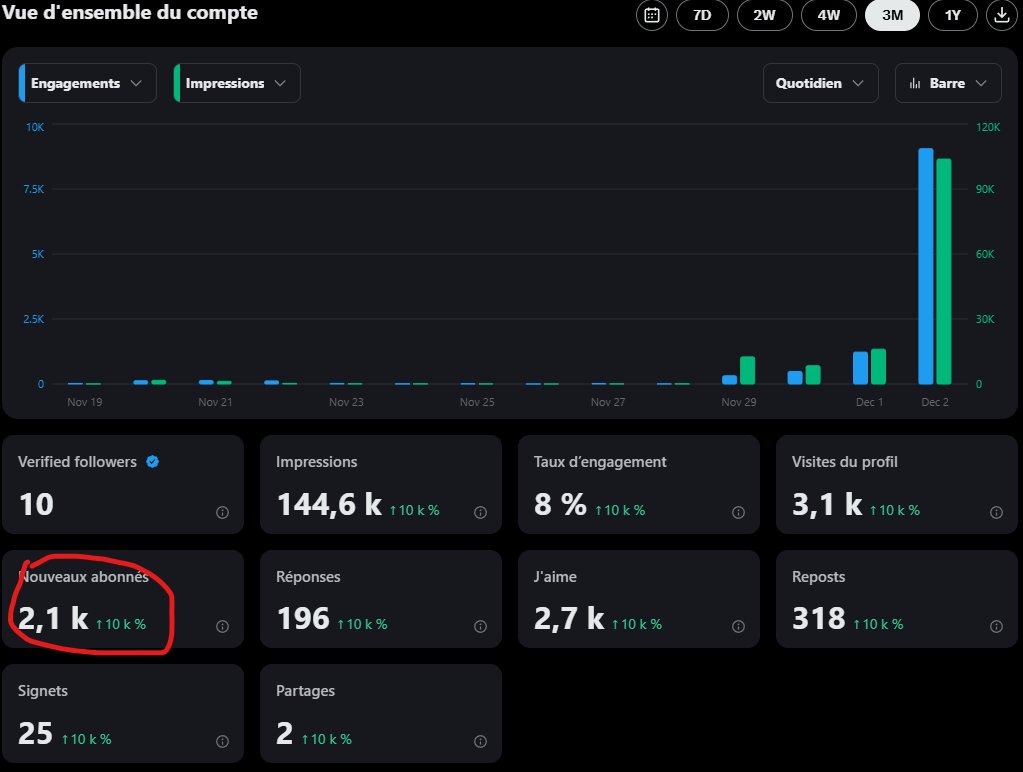 KAMASCOIN's tweet image. Pour fêter🎉 :
- La sortie de Dofus Unity demain 🥚
- Le franchissement d'ATH sur le KamasCoin 💰
- Les 2000 abos sur X ✖️

Giveaway 🎁 4 pack Dofus 3.0 (1 de chaque) 

🎮Pour participer Like &amp;amp; @ ton influenceur Dofus préféré (pense à follow pour que je puisse te DM)

🍭Bonus : 3…