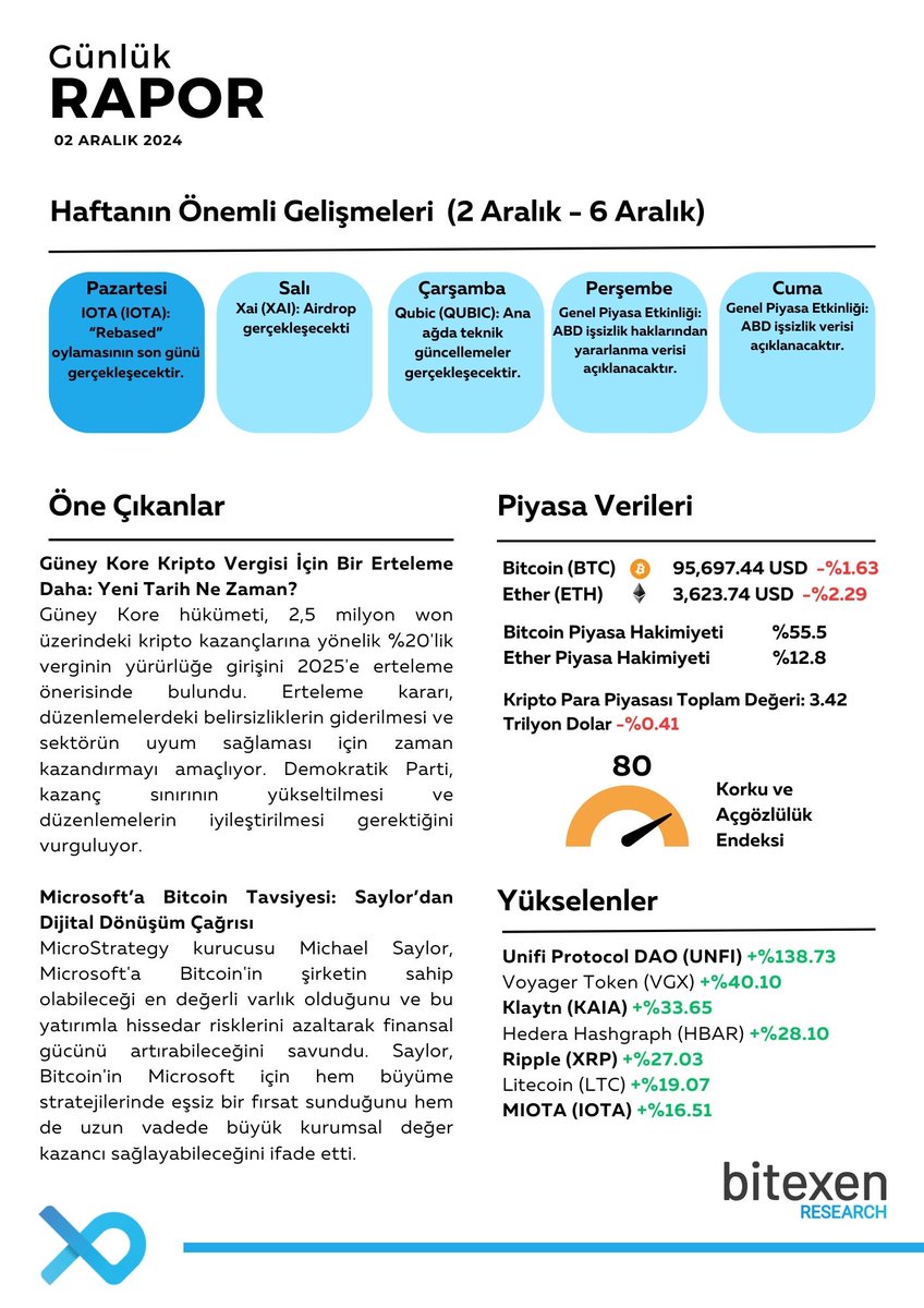 Bitexen Araştırma tweet media