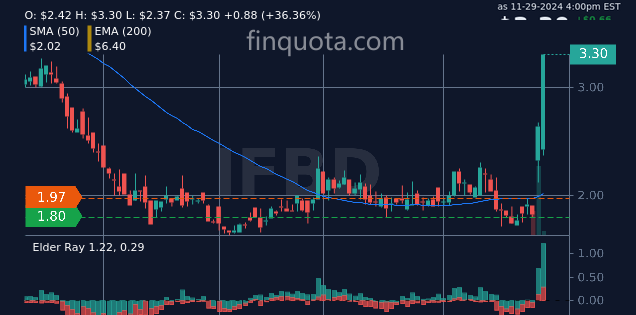 FinQuota's tweet photo. Are the stock prices writing a mystery novel, or are they just being cryptic?
Source: https://t.co/7CCfWgGiEl
#MarketAnalysis #StockTrading #IFBD #IFBDInvestors #historylessons #price https://t.co/b0w3zpTfQ0