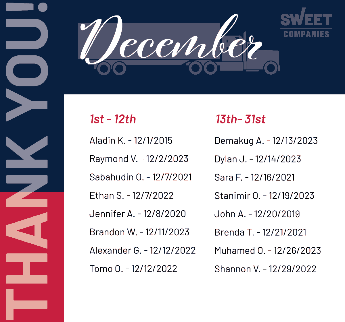SweetExpressLLC's tweet image. Sweet would like to recognize our employee anniversaries for the month of December!

Your daily hard work, dedication, and customer service make Sweet an excellent place for reliable transportation! Thank you!

#employeewellness #employeeexperience #thankyou #work