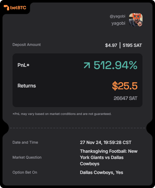 OnChainRev's tweet photo. We DEM Boyz! LOL tough season for my Dallas Cowboys but I knew we could take the Giants. Check out my bet I placed and won on @betbtcwin 👇
#dallascowboys #betbtc #btcecosystem #predictionmarketsonbtc https://t.co/P1531ee4gj