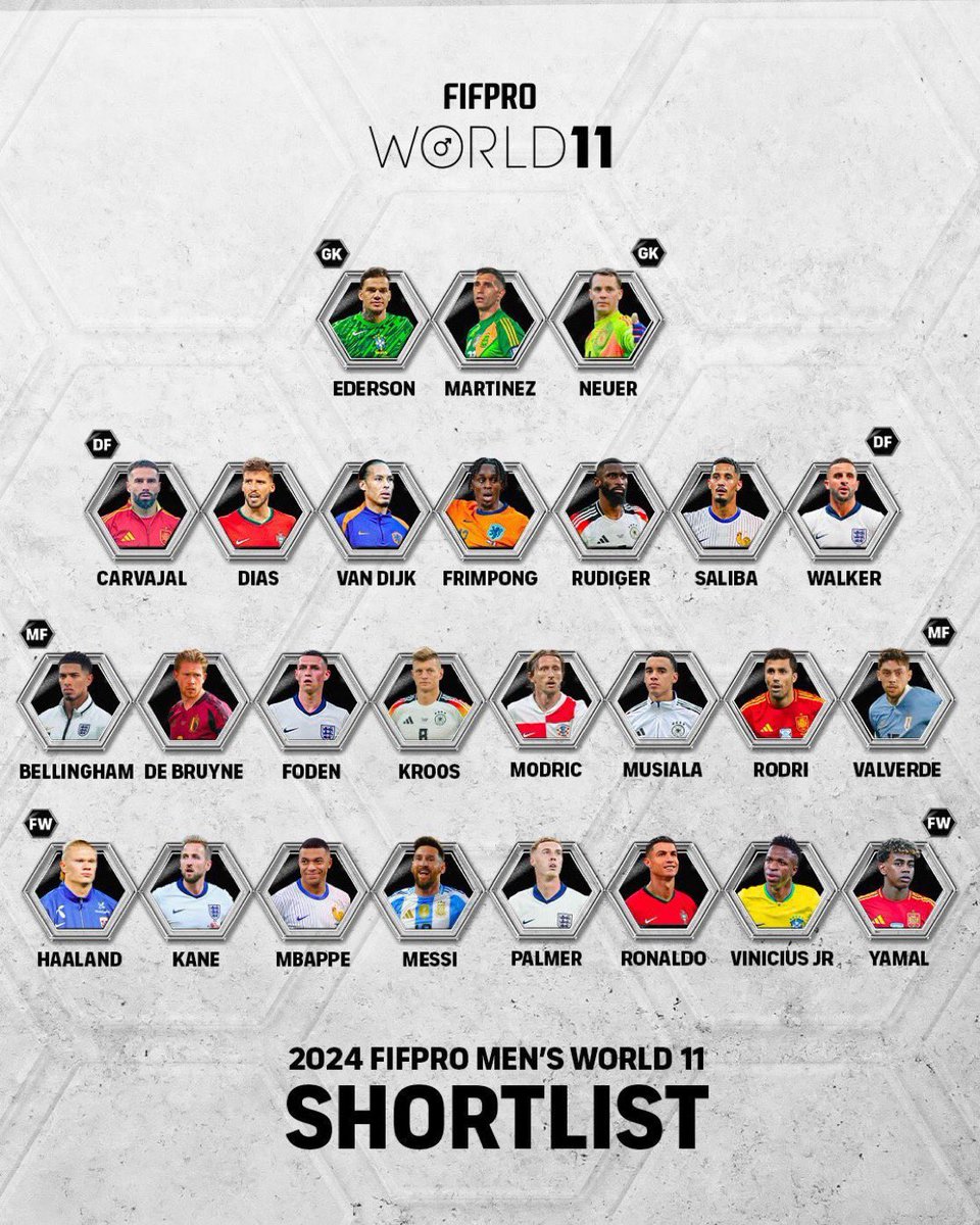 2024 FIFPRO World XI Shortlist. 🚨⤵️