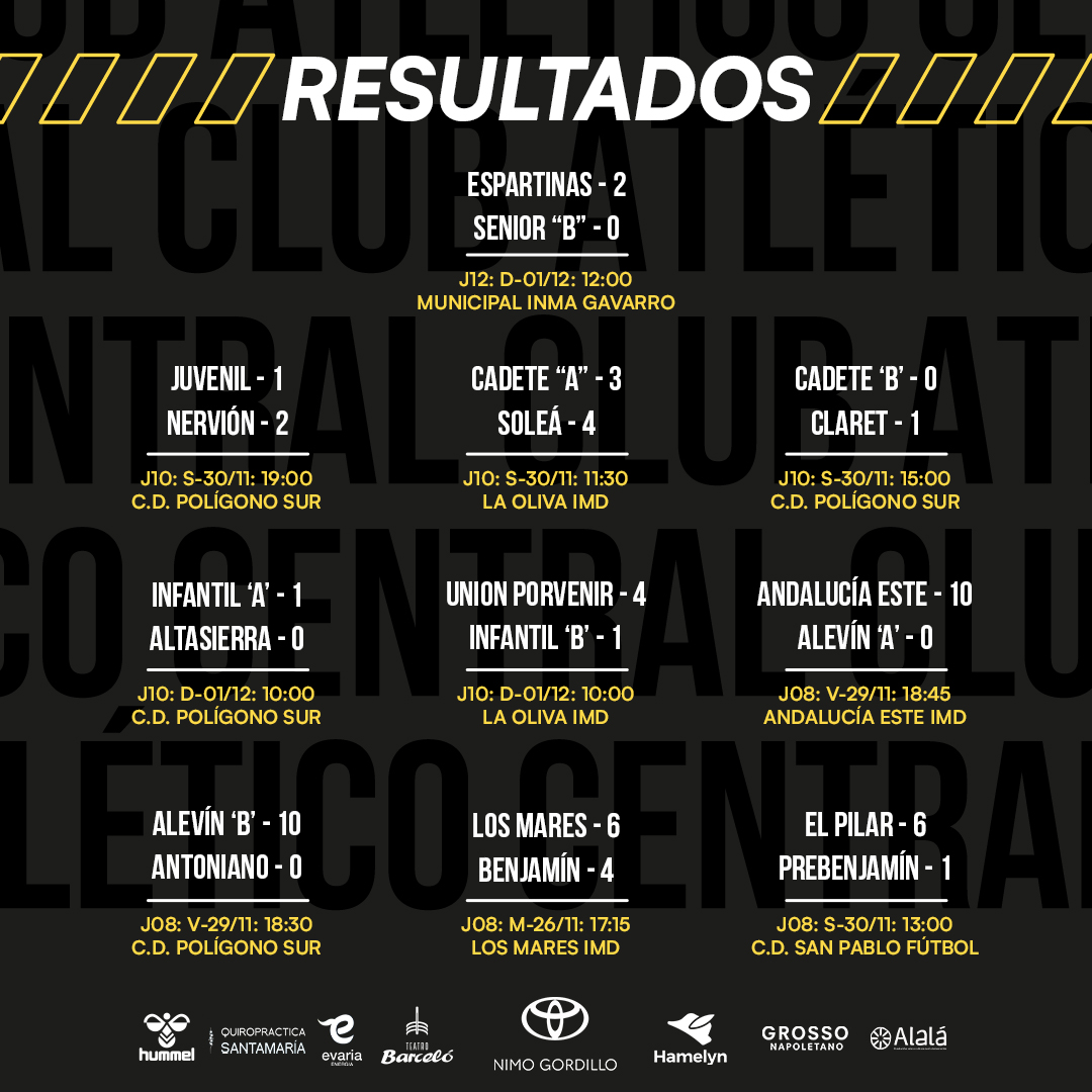 ⚽ Ha sido una jornada llena de trabajo y entrega. Cada día avanzamos y aprendemos algo nuevo.

El resultado no es lo más importante; lo que realmente cuenta es disfrutar juntos y crecer en este deporte que tanto amamos. 🙌

#HoraDeCentrarse #LaEscuelaDeLosSueños⚫️⚪️⚽️