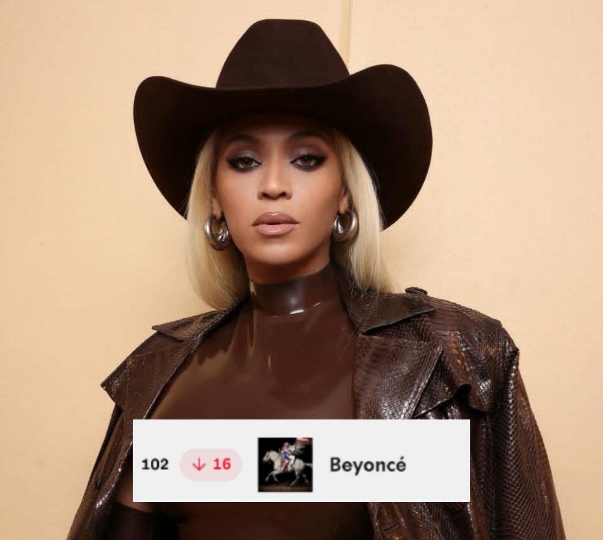ThePopStuff's tweet photo. Beyoncé has dropped out of the top 100 most streamed artists on the Global Spotify chart for the first time in 2 years.

Did the Beyhives forget to stream her music because they talk about Rihanna, Taylor Swift, Lady Gaga, Shakira, Nicki Minaj and other artists all day? https://t.co/pEboV1z4hY