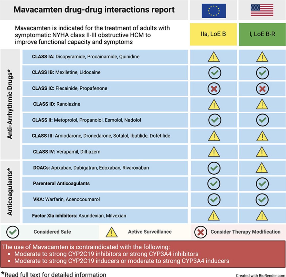 Davide Mansour (@mansour_davide) on Twitter photo Thrilled to share our recent paper, just published on <a href="/hrs_journal/">HeartRhythm</a>
This review article sheds light on DDIs with Mavacanten.
Heartfelt gratitude to <a href="/fabrizioricci/">Fabrizio Ricci</a> for giving me the opportunity to be part of this wonderful team!
🔗 Open access: doi.org/10.1016/j.hrth… Thrilled to share our recent paper, just published on <a href="/hrs_journal/">HeartRhythm</a>
This review article sheds light on DDIs with Mavacanten.
Heartfelt gratitude to <a href="/fabrizioricci/">Fabrizio Ricci</a> for giving me the opportunity to be part of this wonderful team!
🔗 Open access: doi.org/10.1016/j.hrth…