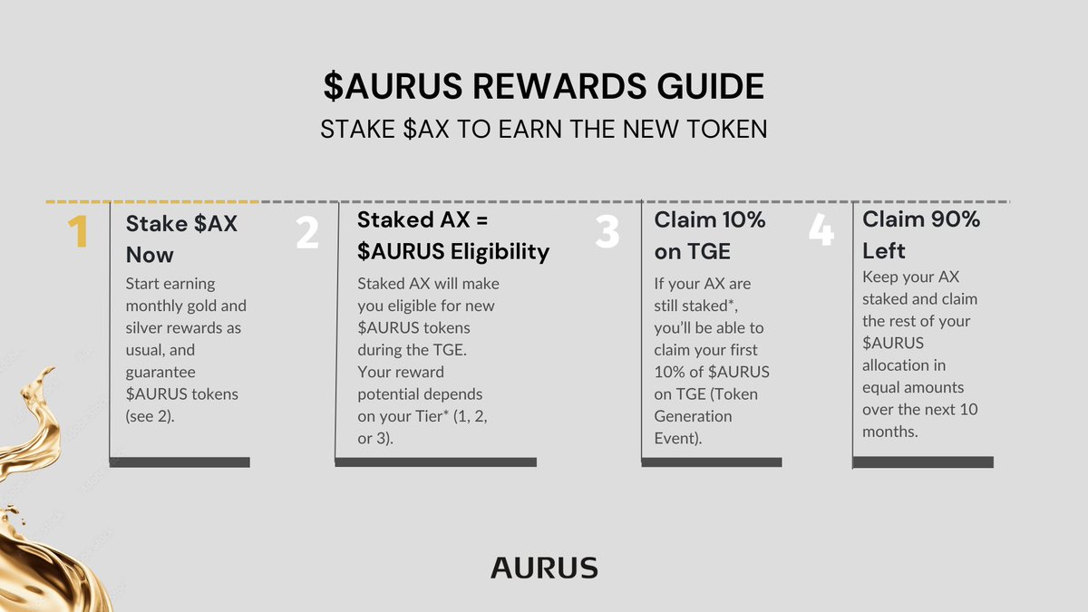 In case you've missed this, here's how it works: