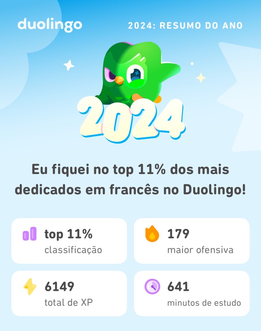Veja quanto eu aprendi no Duolingo em 2024! #Duolingo365