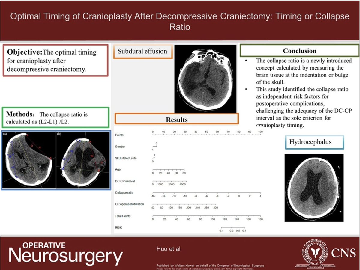 Neurosurgery Publications (@neurosurgerycns) on Twitter photo #ONSVisualAbstract Optimal Timing of Cranioplasty After Decompressive Craniectomy: Timing or Collapse Ratio bit.ly/3Bhw5in by Huo et al Taizhou Fourth People's Hospital, Taizhou, Jiangsu <a href="/CNS_Update/">CNS</a> <a href="/MartinaStippler/">Martina Stippler</a> <a href="/jh_kanterMD/">John Kanter</a> <a href="/george_maragkos/">George Maragkos, MD</a> <a href="/Zaazoue/">Mohamed Zaazoue</a> <a href="/urquiagajf_MD/">Jorge F. Urquiaga</a> #ONSVisualAbstract Optimal Timing of Cranioplasty After Decompressive Craniectomy: Timing or Collapse Ratio bit.ly/3Bhw5in by Huo et al Taizhou Fourth People's Hospital, Taizhou, Jiangsu <a href="/CNS_Update/">CNS</a> <a href="/MartinaStippler/">Martina Stippler</a> <a href="/jh_kanterMD/">John Kanter</a> <a href="/george_maragkos/">George Maragkos, MD</a> <a href="/Zaazoue/">Mohamed Zaazoue</a> <a href="/urquiagajf_MD/">Jorge F. Urquiaga</a>
