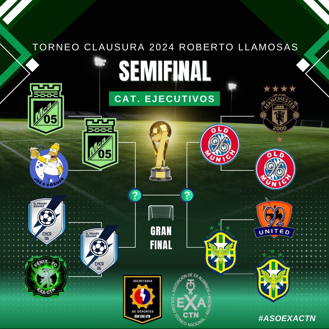 ExaCtnDeportes's tweet photo. SEMIFINALES 
Categoría EJECUTIVA
🏆 Torneo Clausura 
🏆 Copa Fraternidad 
Estos son los equipos que estarán peleando por un lugar en la final 💪🏽
#AsoExaCTN https://t.co/Xb5hHnv4T2