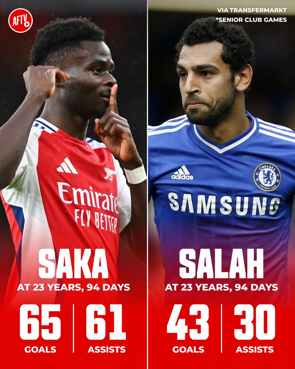 AFTVMedia's tweet photo. Could Bukayo Saka end up becoming the best right winger in Premier League history? 🌟 https://t.co/8EgWec2cpe