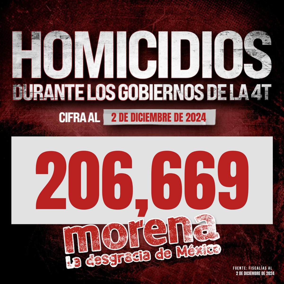 Alejandro Moreno tweet media