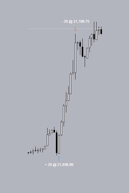 Mateotxt's tweet photo. Sometimes it's enough to be in the right place at the right time. ⛳

It's my time, what about yours?

🔵NQ 9:30
💻1:8 in my pocket 

@TJ_Sqad https://t.co/T4E1SbJRG7