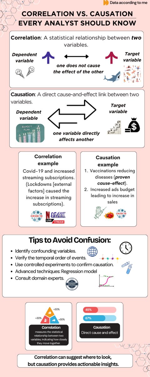 Data zen Community tweet media